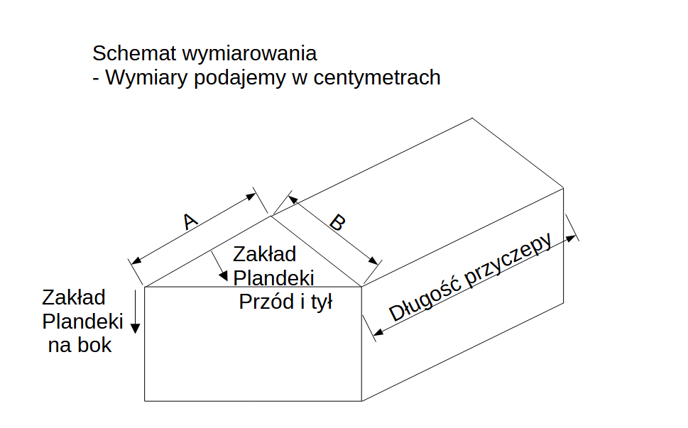 Schemat wymiarowania plandeki na przyczepę – pomiar skrzyni