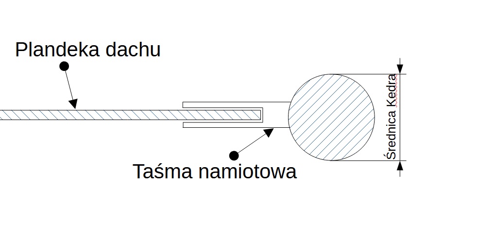 Schemat keder Schemat keder